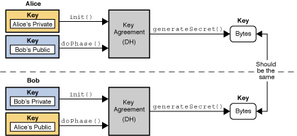 Recommendation for cryptographic key generation free